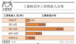 临沂工资爆料最新消息今天,最新薪资动态揭示行业薪酬趋势